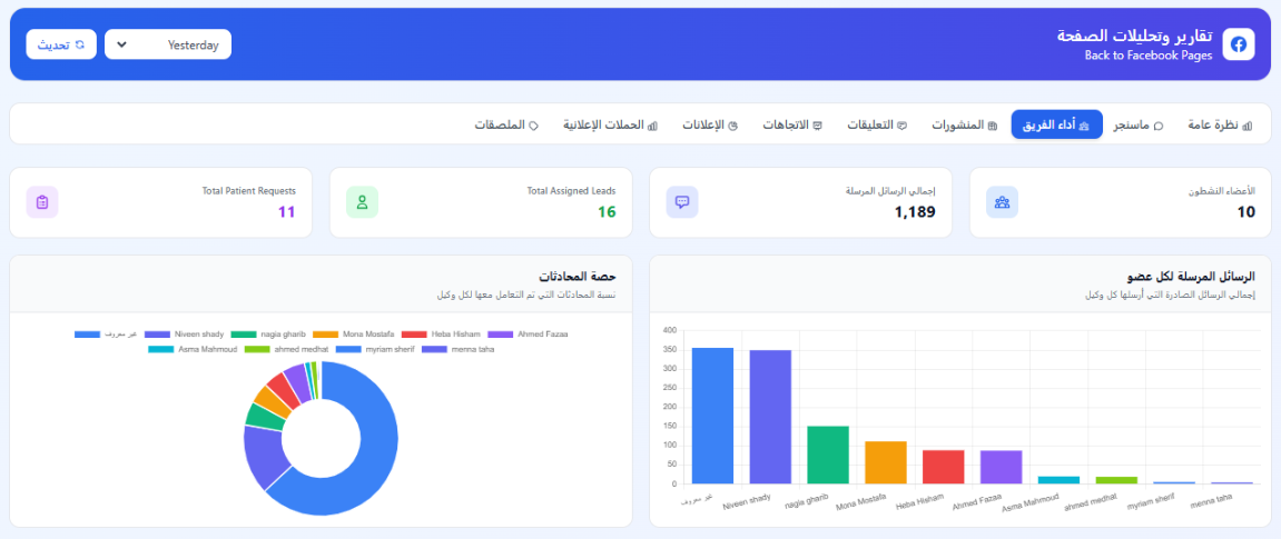 Team performance — conversation share & messages per agent